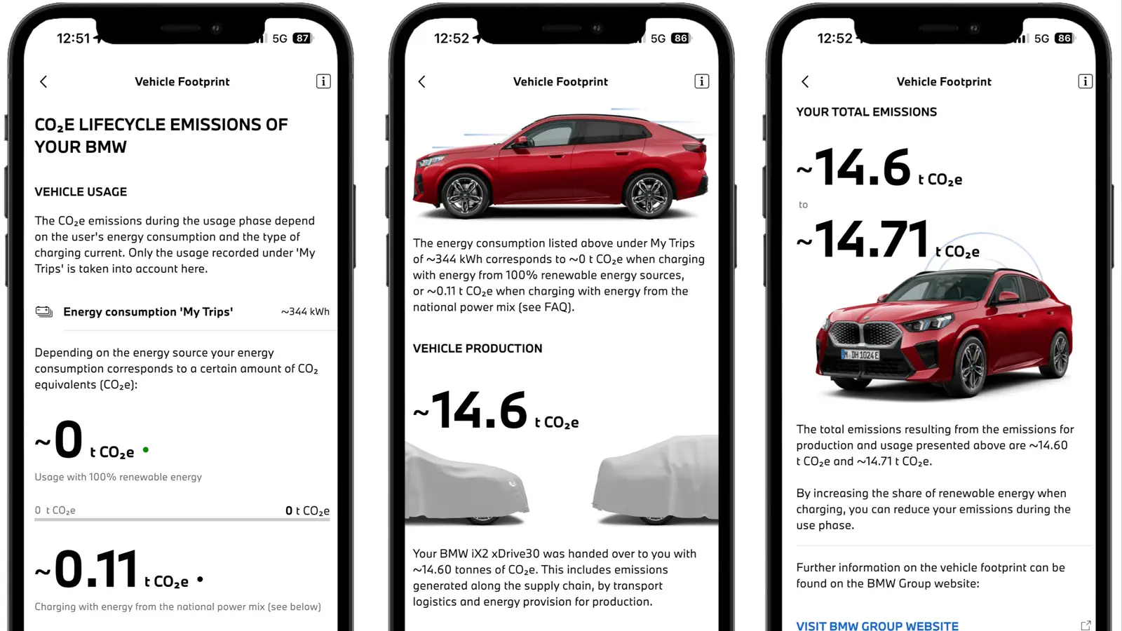 My BMW App now shows CO2 footprint for drivers
